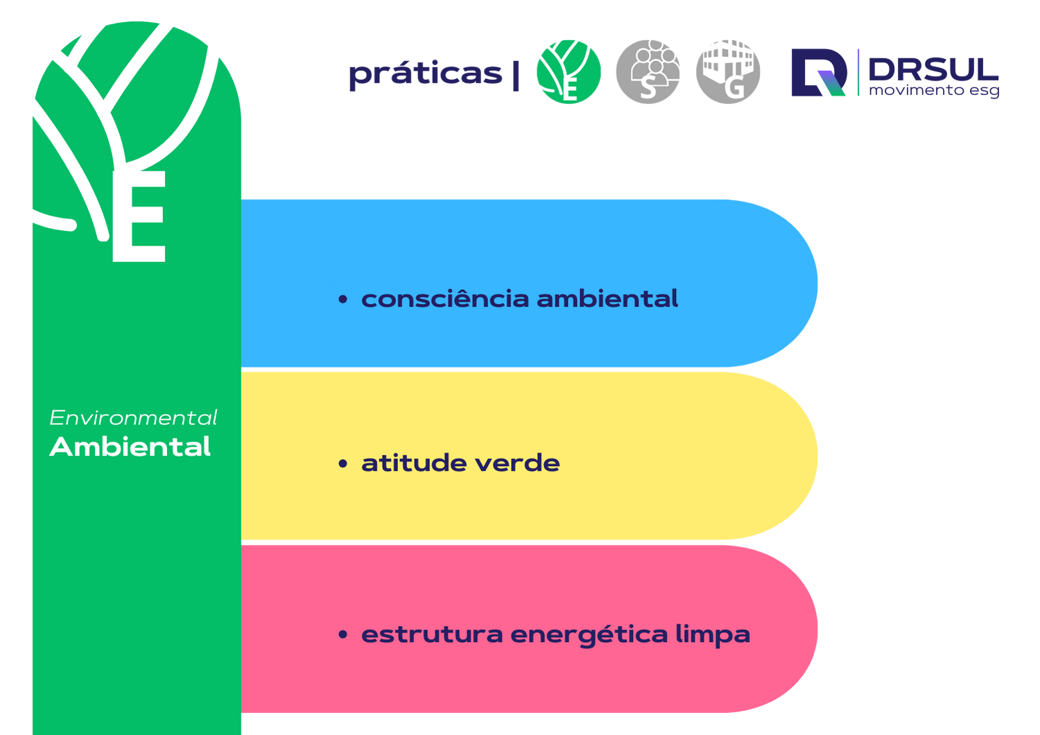 Ambiental Ambiental